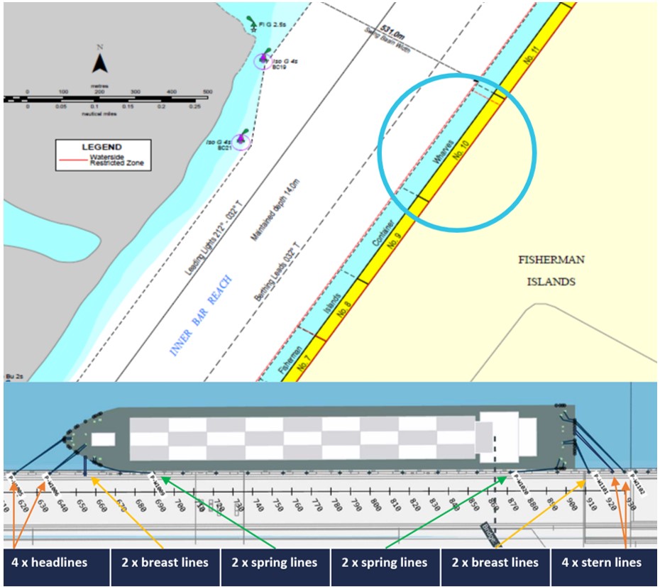Figure&nbsp;3: OOCL Brisbane mooring arrangement