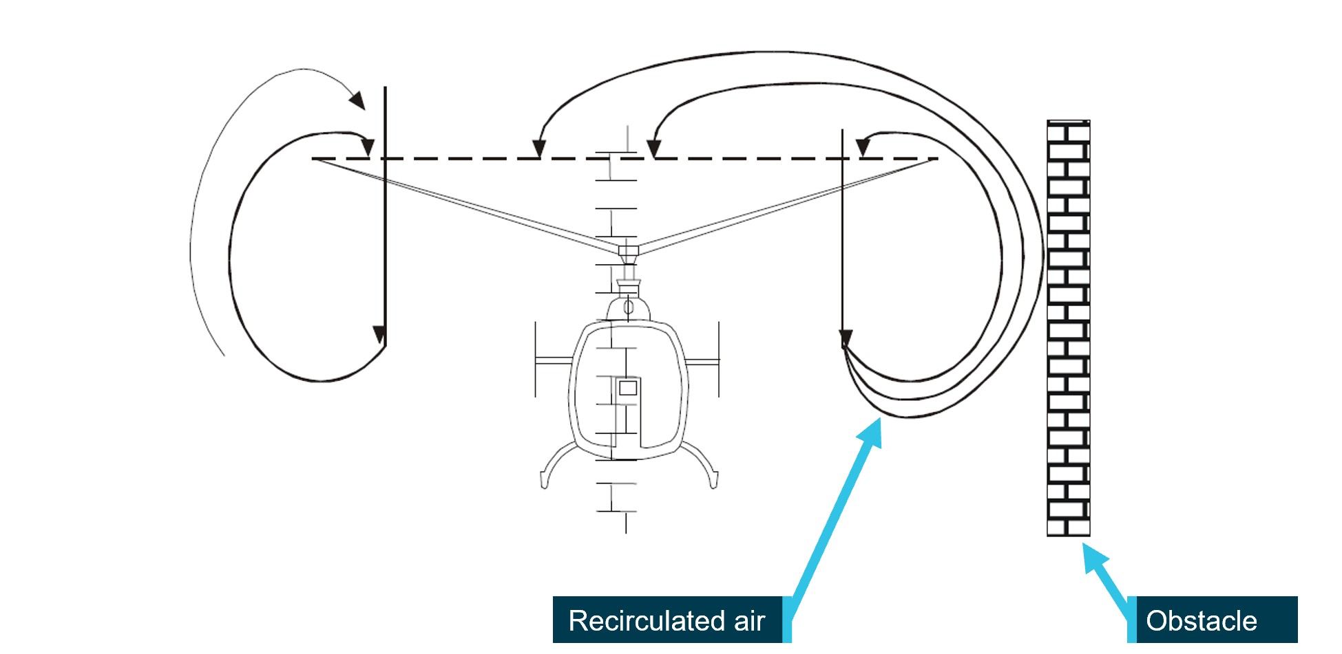   Figure&nbsp;6: Recirculation near a building