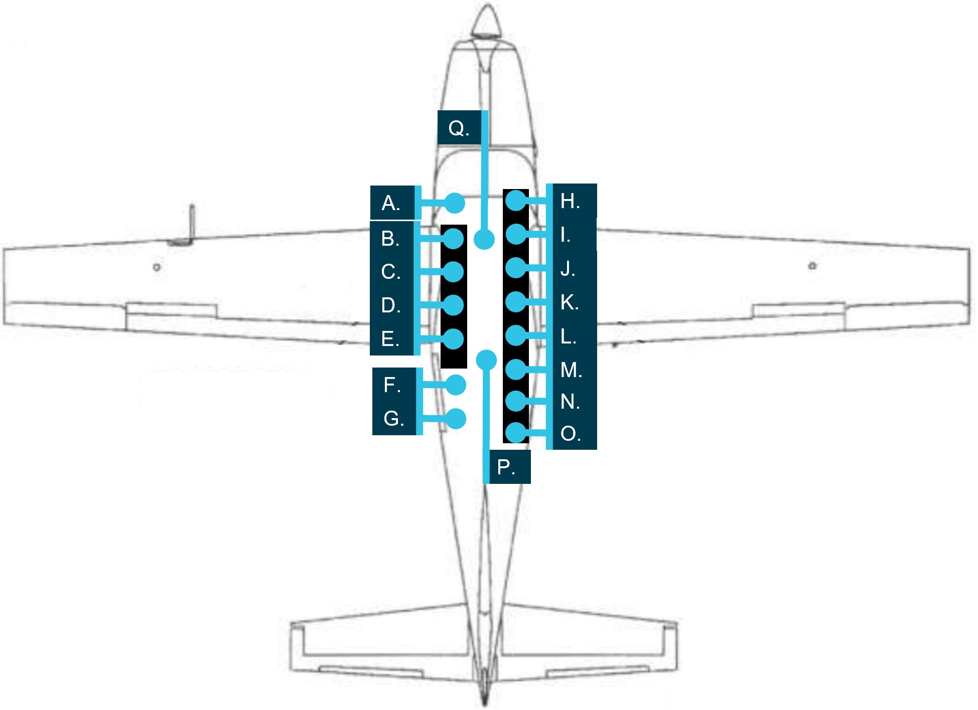 Figure&nbsp;9: Seating positions