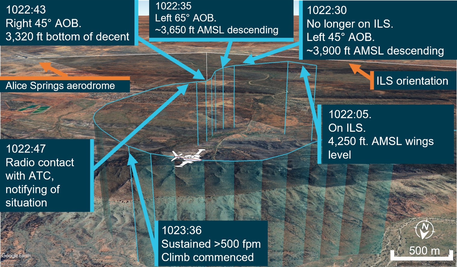 Figure&nbsp;1: VH-ZMB flight path