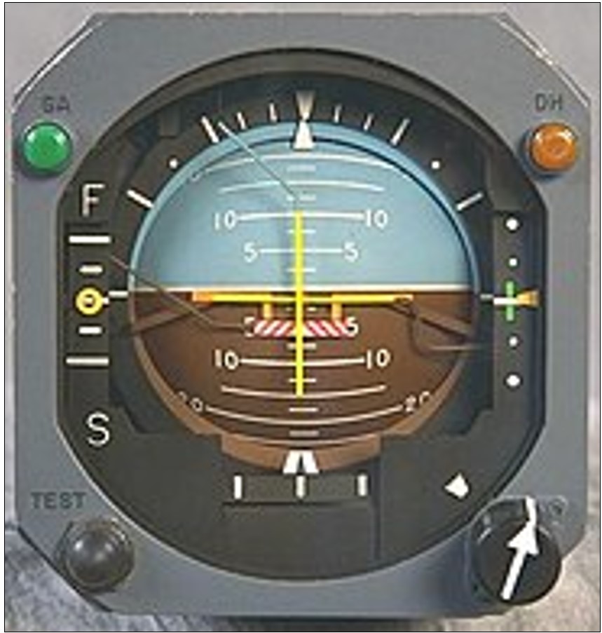 Figure&nbsp;5: Generic example of an artificial horizon