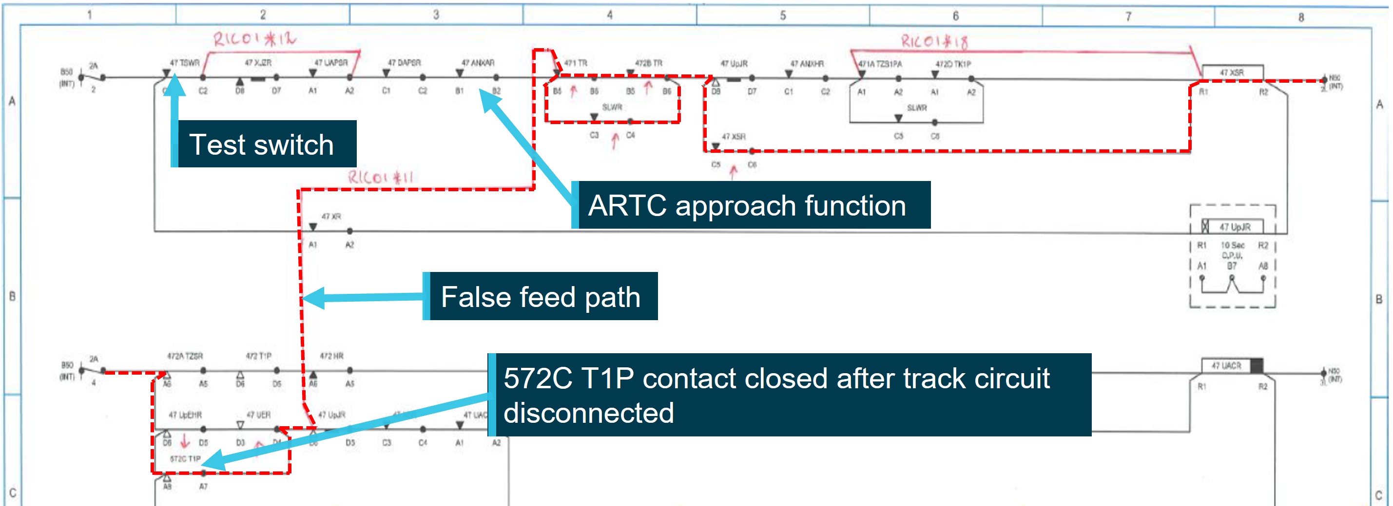 Figure&nbsp;14: Extract of the Torrens Road level crossing control circuit showing the path of false feed 