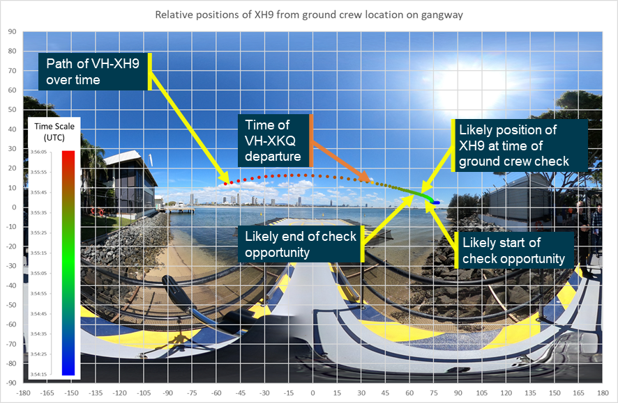 Figure&nbsp;29: Passage of XH9 from the ground crew position