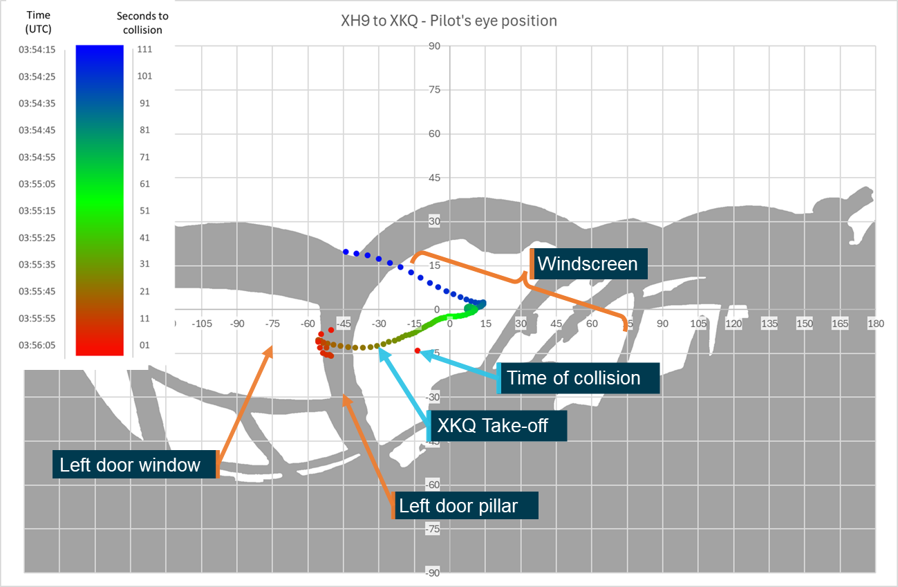 Figure&nbsp;32: Relative position of XKQ overlaid on pilot of XH9’s eye position 