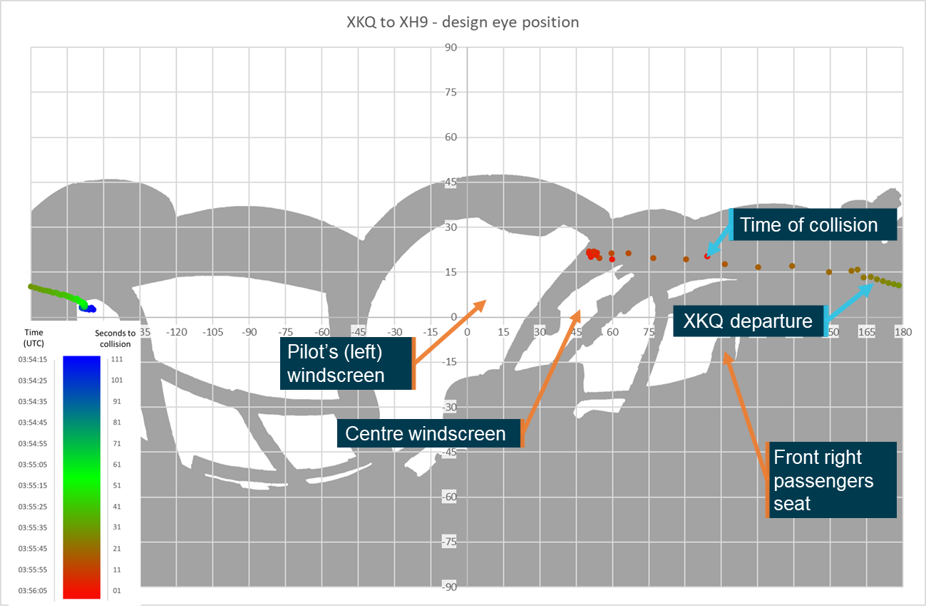 Figure&nbsp;36: Relative position of XH9 overlaid on pilot of XKQ’s eye position