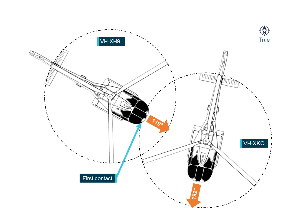 Figure&nbsp;43: Flight paths at time of collision