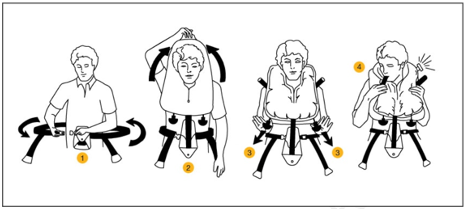 Figure&nbsp;54: EAM Heli Vest operating instructions