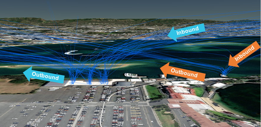 Figure&nbsp;80: Traffic flow to and from the park pad (orange) and heliport (blue) 26&nbsp;December&nbsp;2022 to 2&nbsp;January&nbsp;2023