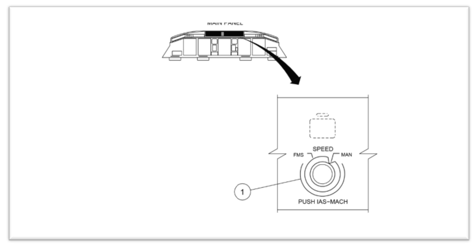 Figure&nbsp;1: E190 speed selector knob on guidance panel