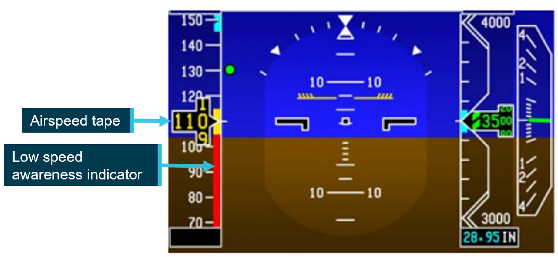Figure&nbsp;3: Low speed awareness indicator