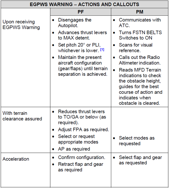 Figure&nbsp;7: EGPWS warning corrective manoeuvre