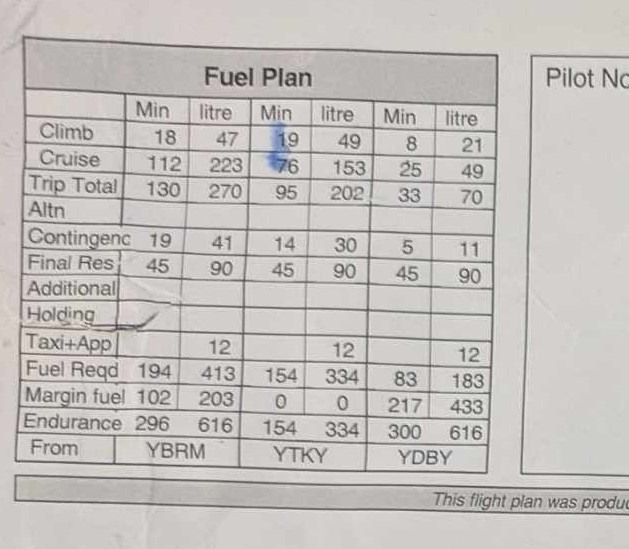 Figure&nbsp;13: Accident flight fuel plan