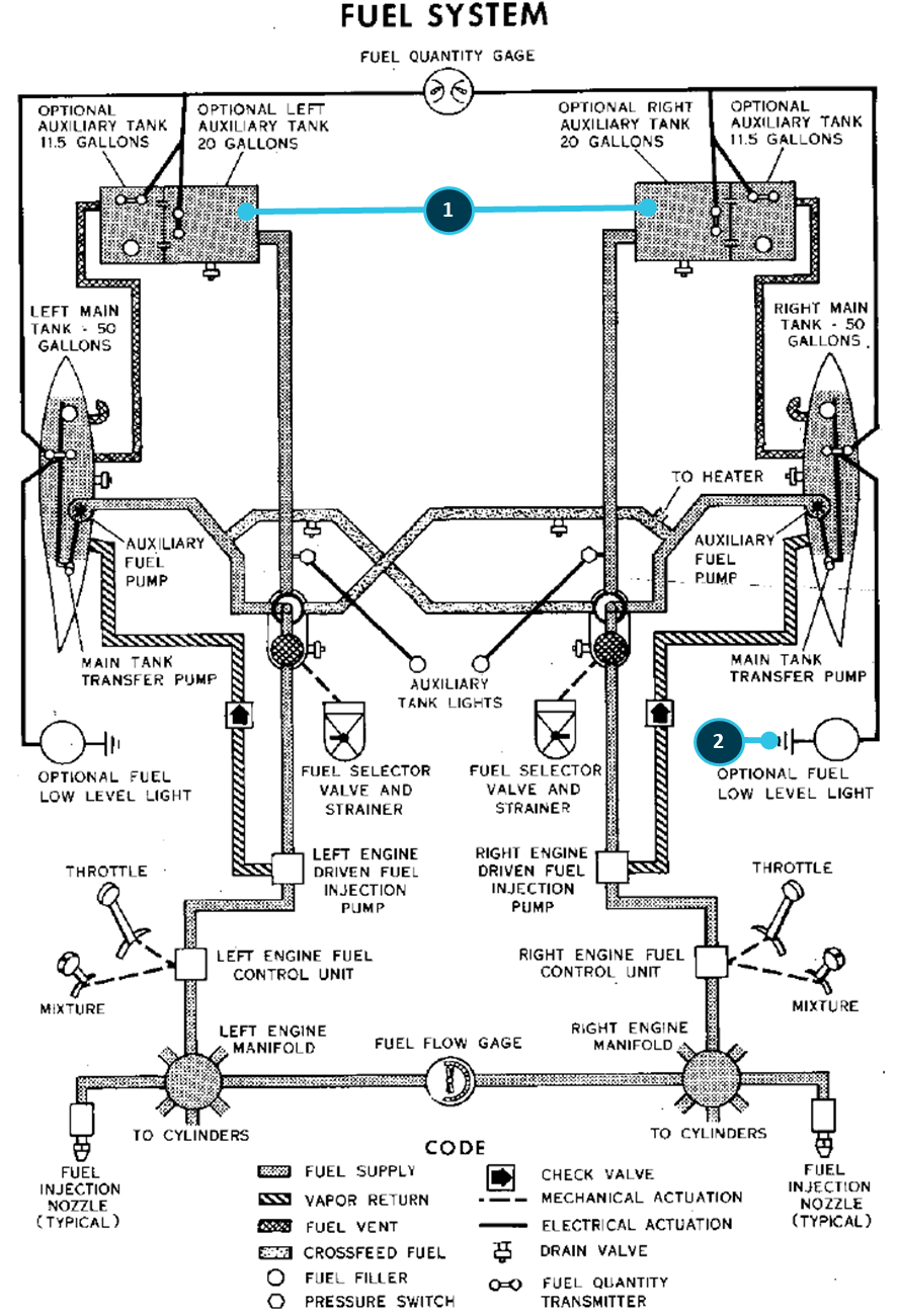 Figure&nbsp;3: VH-DAW Fuel System