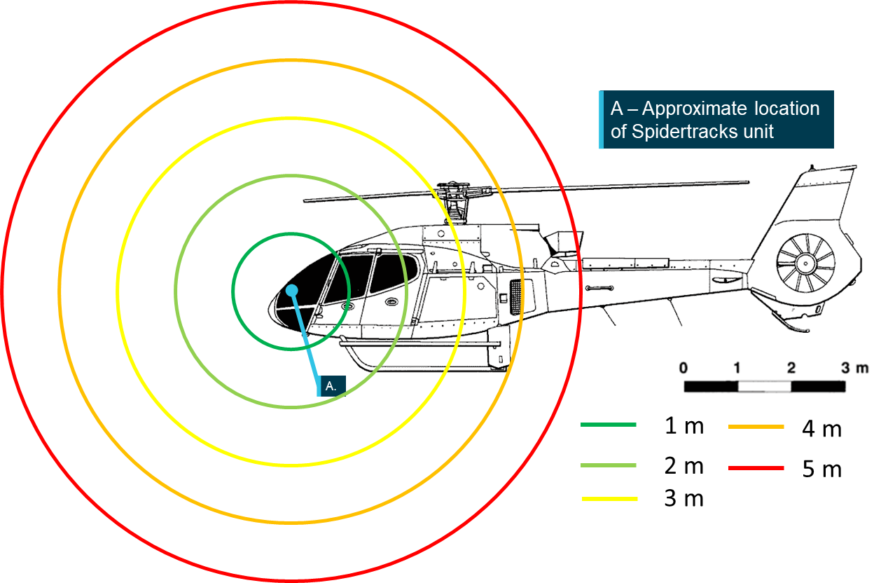 Figure&nbsp;18: Approximate GPS error diagram