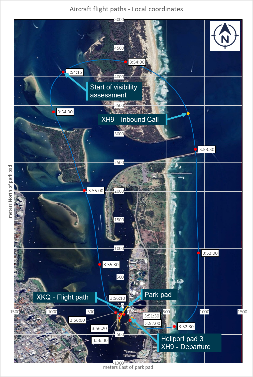 Figure&nbsp;25: Aircraft flight paths in local cartesian coordinates