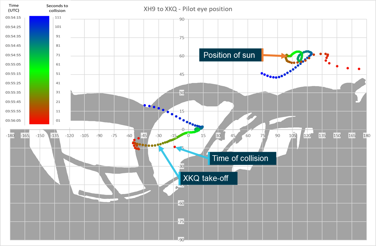 Figure&nbsp;44: Relative position of XKQ from XH9 overlaid on pilot’s view 