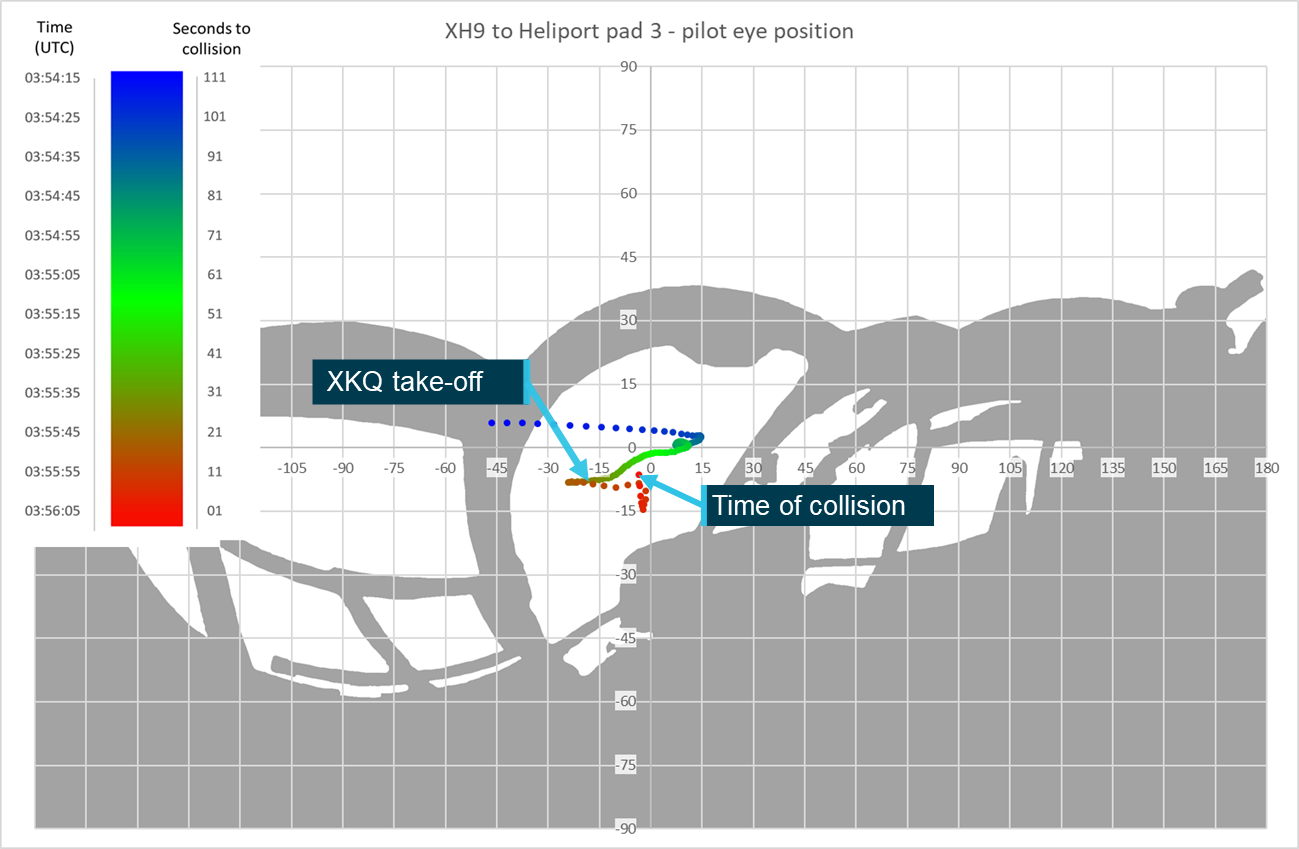 Figure&nbsp;45: Relative positions of Heliport pad 3 overlain on pilot’s view