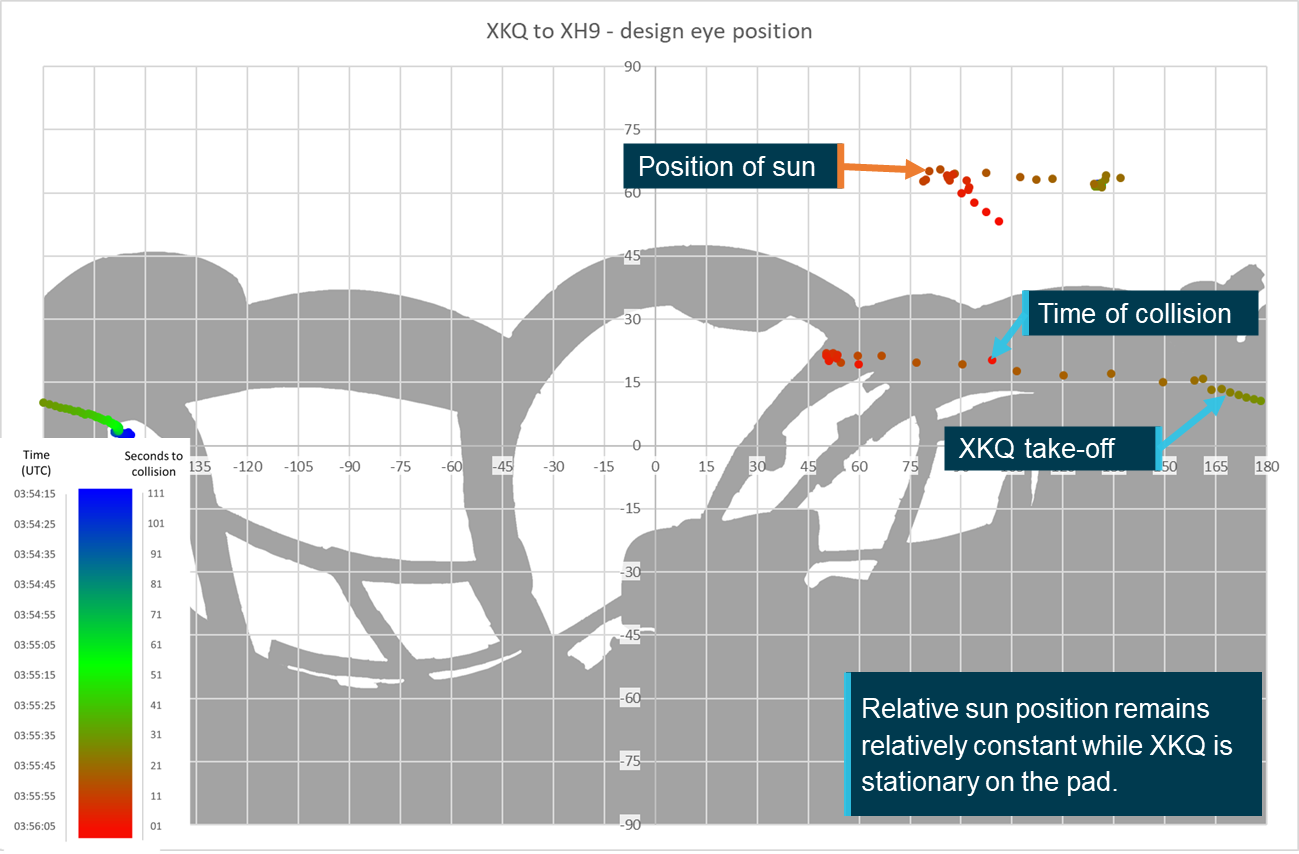 Figure&nbsp;52: Relative position of XH9 from XKQ overlaid on pilot’s view