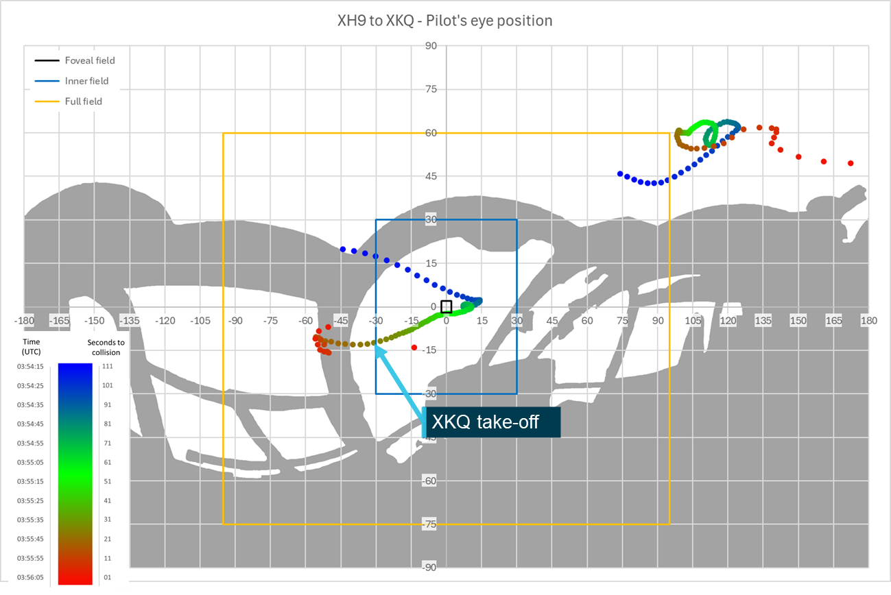 Figure&nbsp;56: XH9 pilot FOV analysis