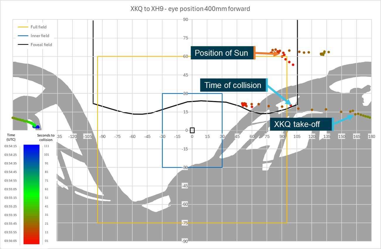 Figure 93: Sensitivity analysis head position 400&nbsp;mm forward