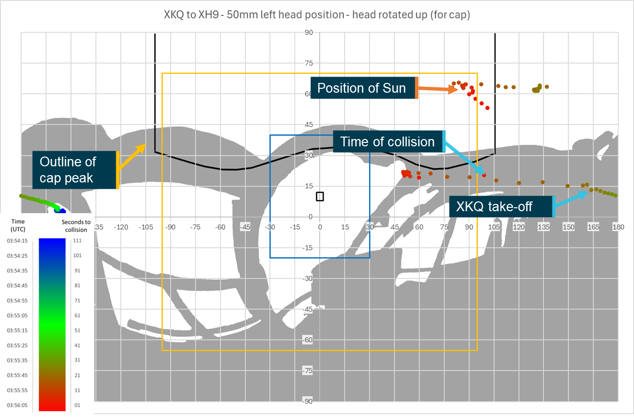 Figure&nbsp;98: Sensitivity analysis head rotated vertically