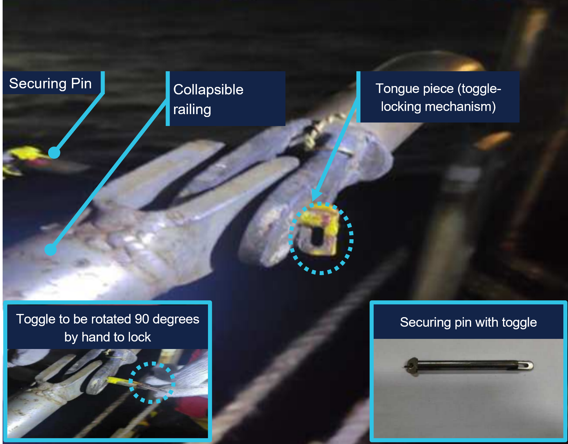 Figure&nbsp;2: Securing pin arrangements