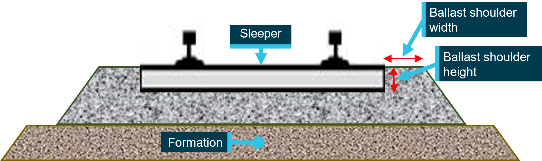Figure&nbsp;5: Ballast shoulder dimensions