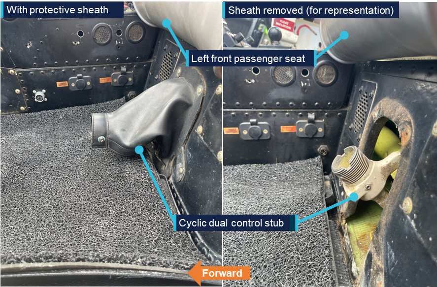 Figure 2: Cyclic dual control stub 