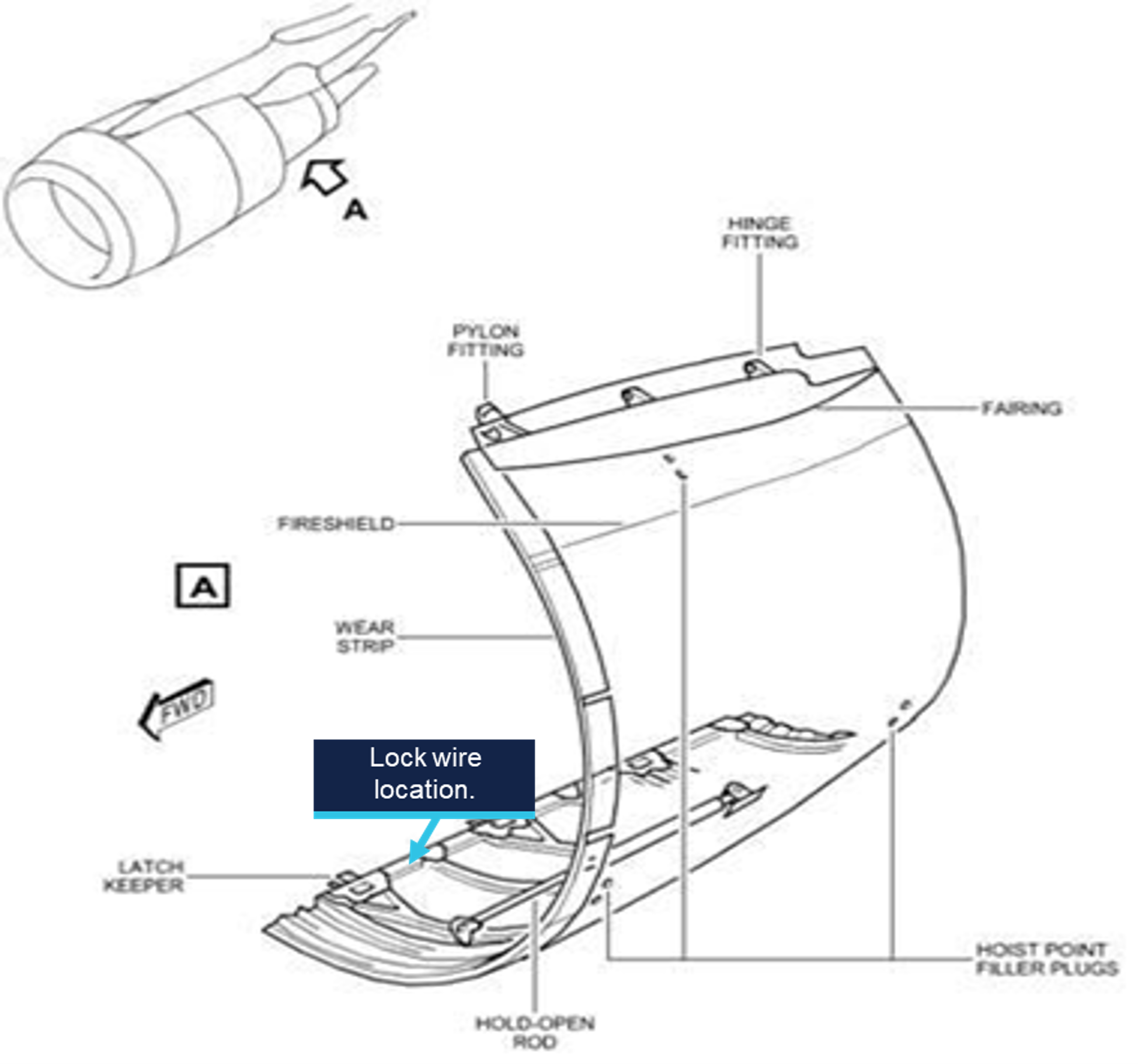 Figure 2: Engine diagram 