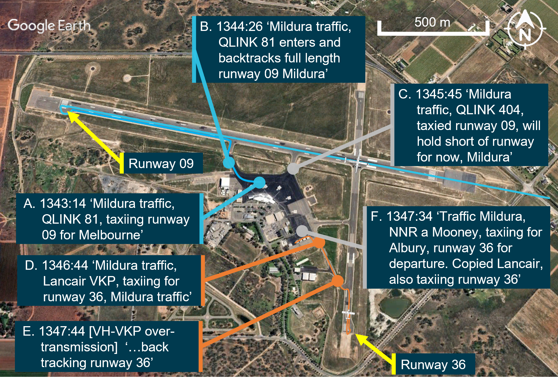 Figure&nbsp;2: Sequence of events while the Dash 8 and Lancair taxied to their respective runways