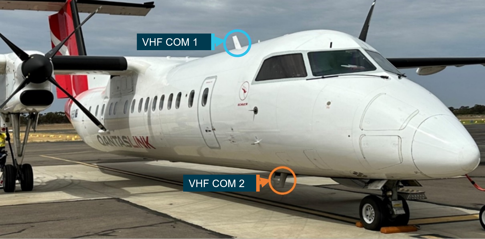 Figure&nbsp;4: Dash 8 antenna position
