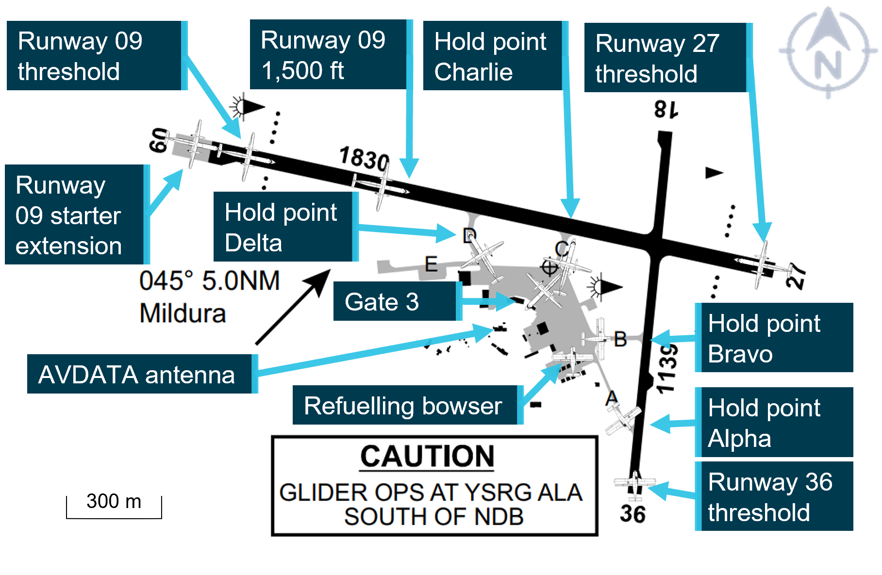  Figure&nbsp;8: Test locations at Mildura&nbsp;Airport