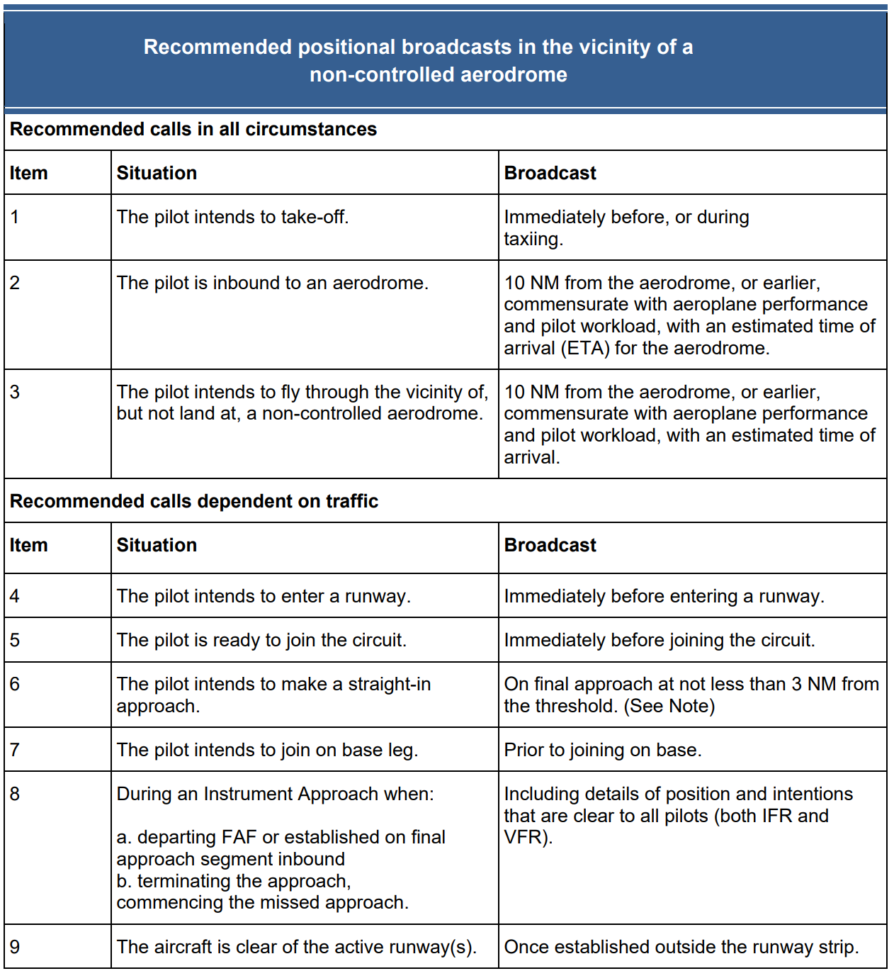 Table&nbsp;1: Recommended radio calls