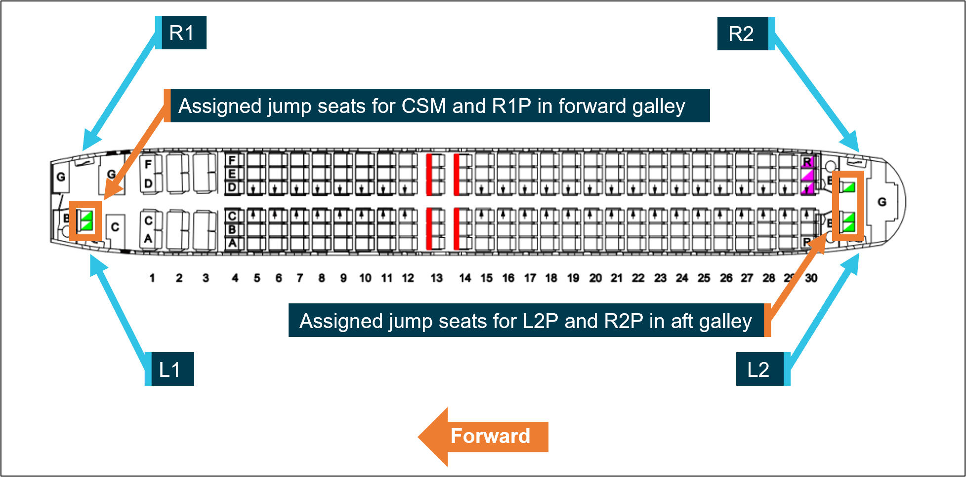 Figure&nbsp;1: 737 Cabin layout, doors and assigned jump seats for cabin crew