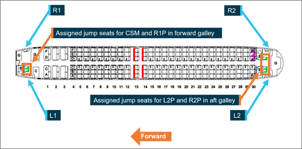737 Cabin layout, doors and assigned jump seats for cabin crew