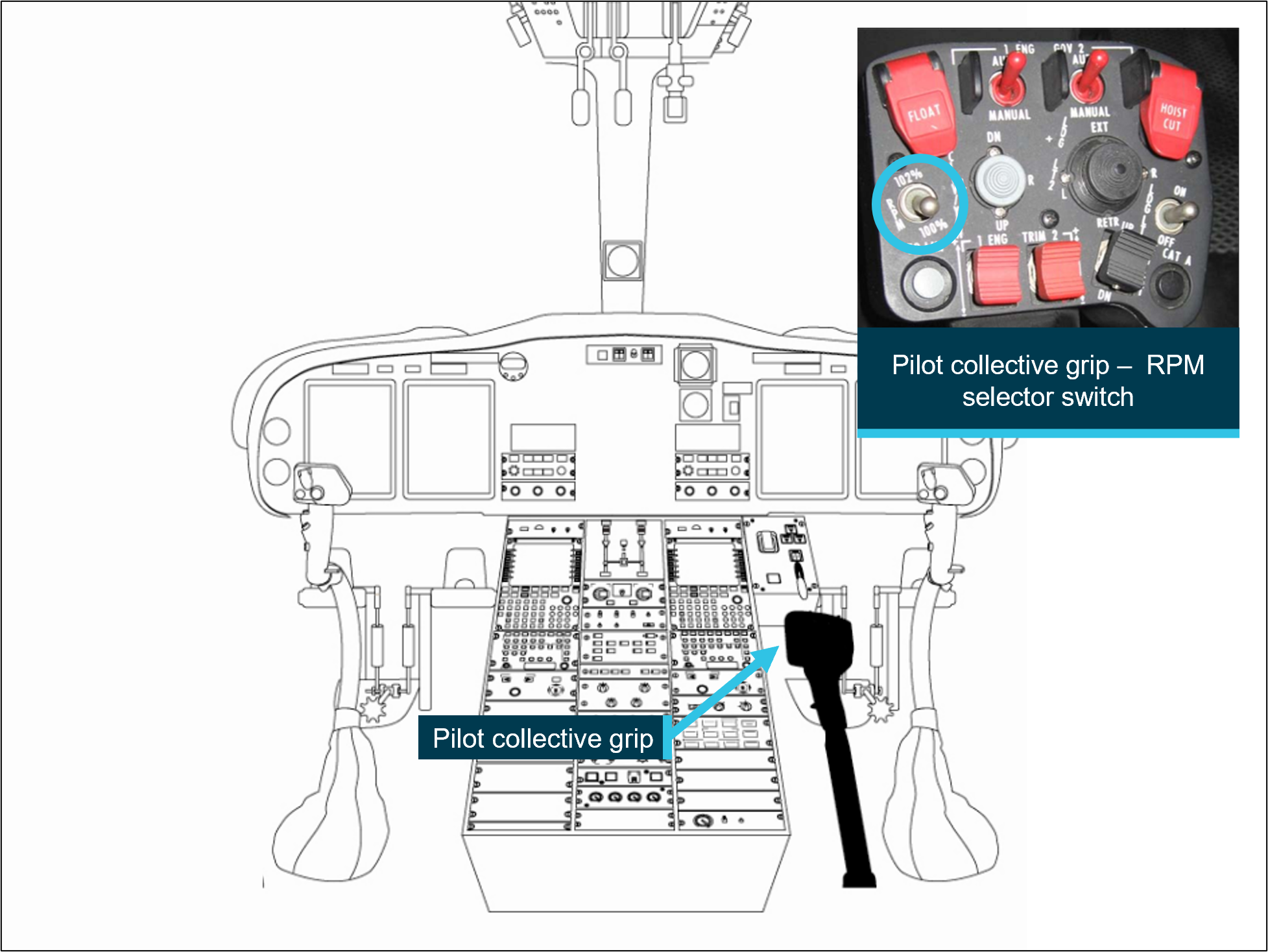 Figure&nbsp;3: Pilot RPM selector switch