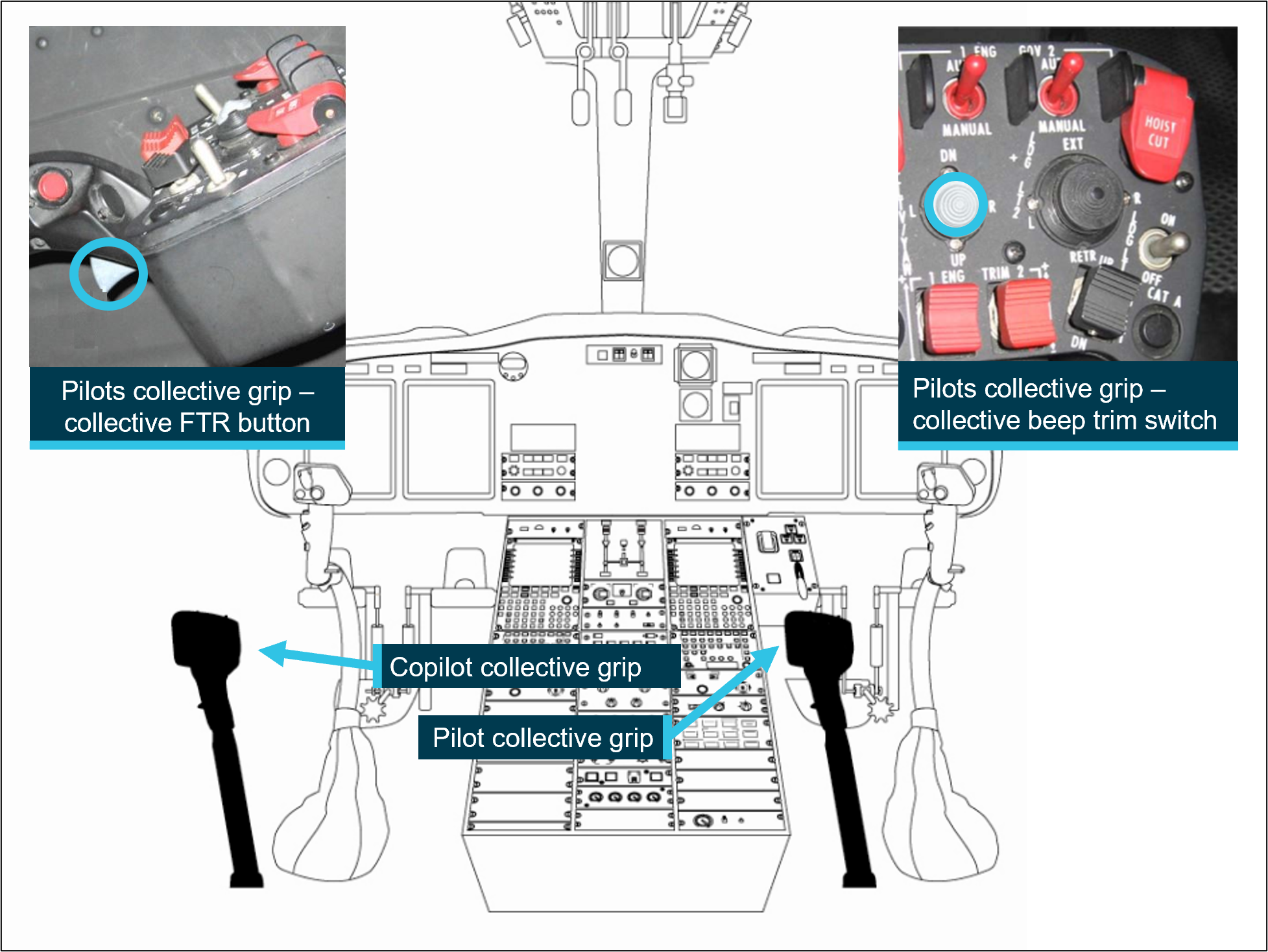 Figure&nbsp;5: Crew collective grips, collective FTR button and collective beep switch