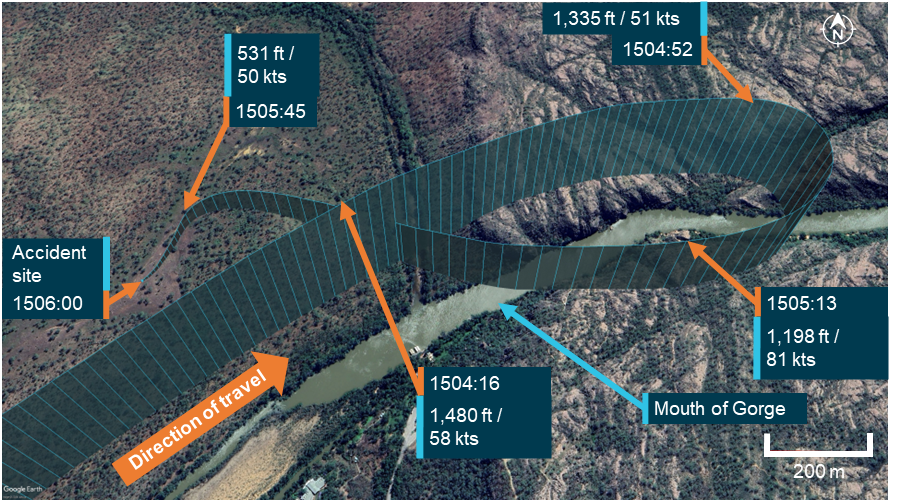 Figure&nbsp;3: Helicopter flight path with identified elevation and ground speed