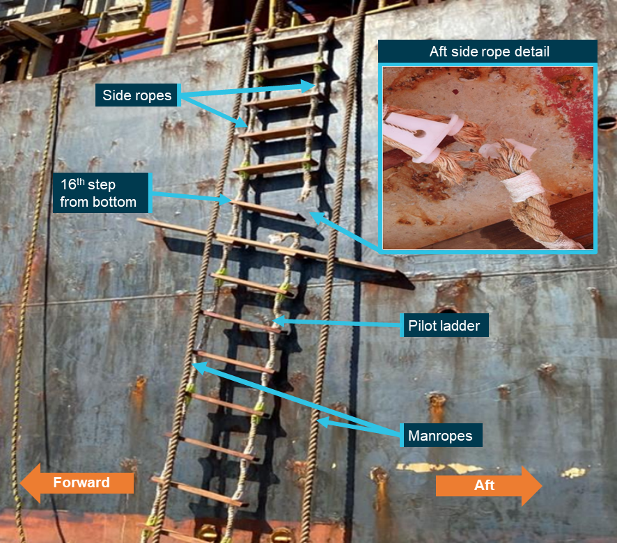 Figure&nbsp;2: Failed pilot ladder with close-up detail