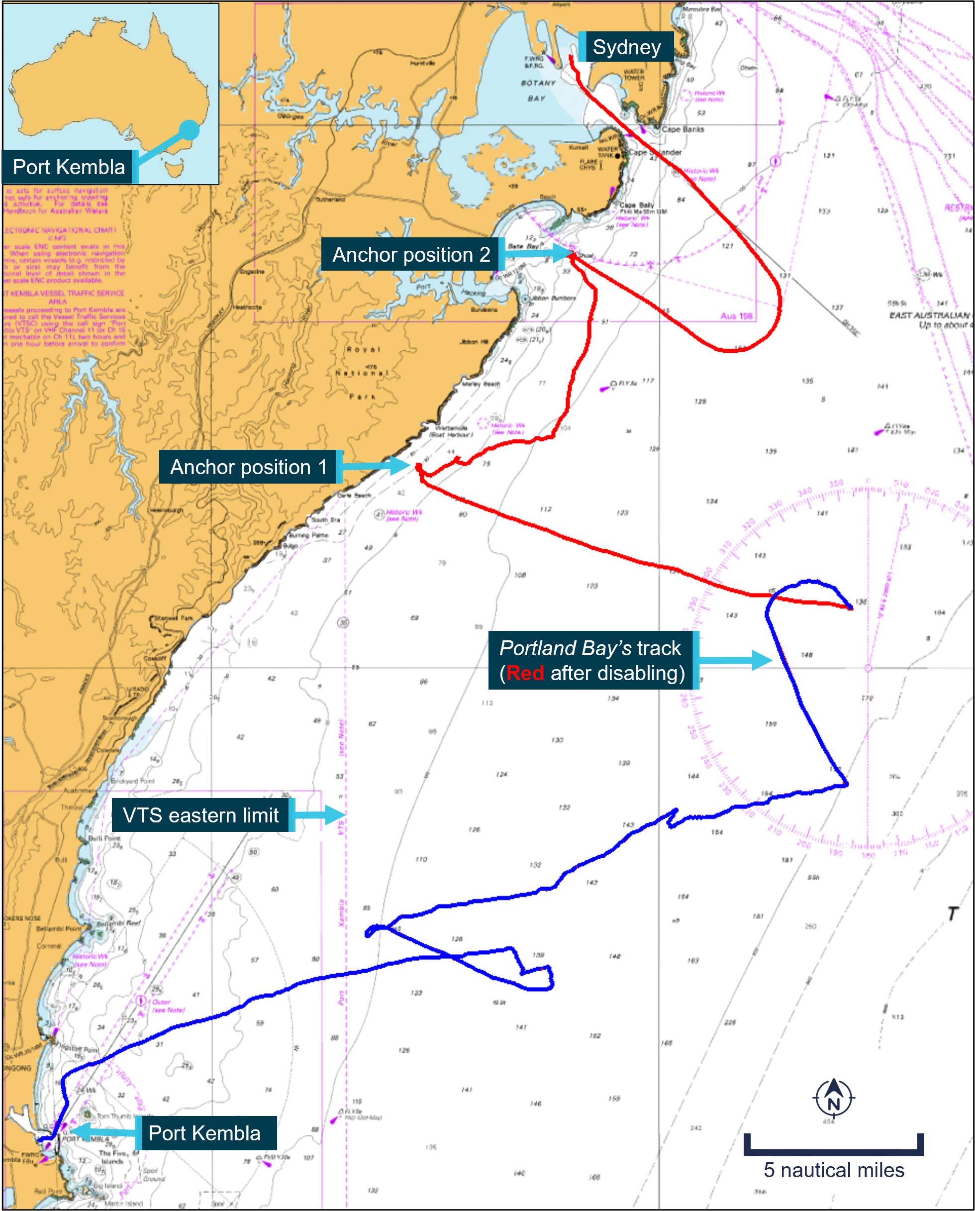 Figure&nbsp;1: Portland Bay’s movements from 3&nbsp;to 6&nbsp;July&nbsp;2022