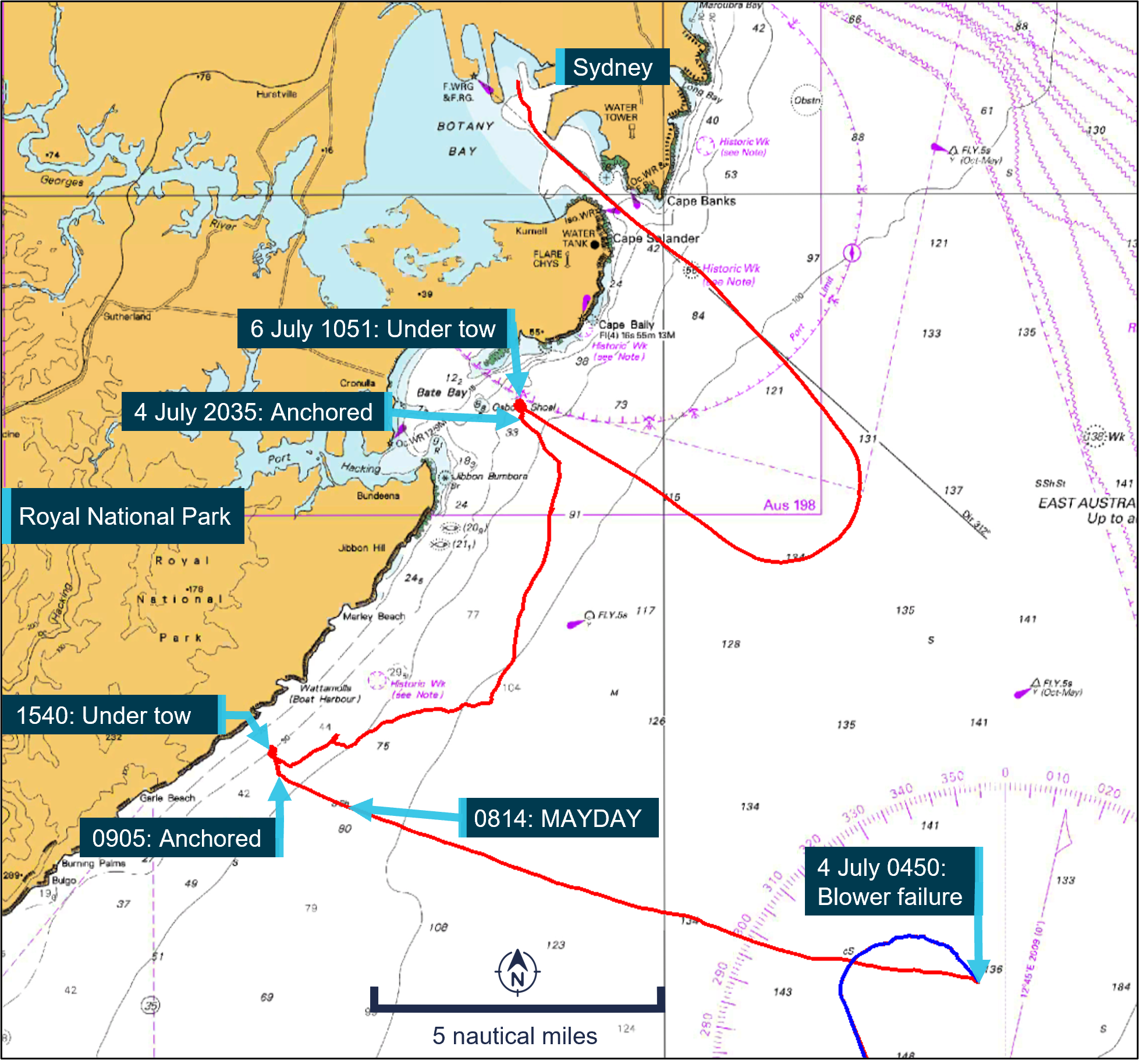 Figure&nbsp;4: Time and location of key events during the incident