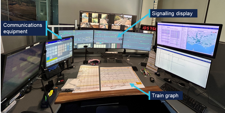 Figure&nbsp;4: Centrol train control room for the Bendigo line