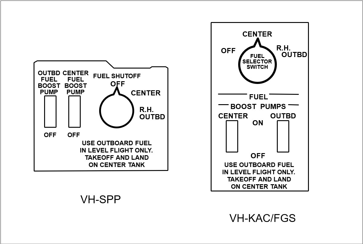 A sketch comparison of the fuel control panels for SPP and KAC/FGS is shown below