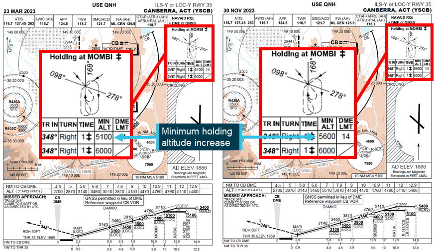 Flight below minimum altitude involving Boeing 737, PK-LDK, 19 km south ...