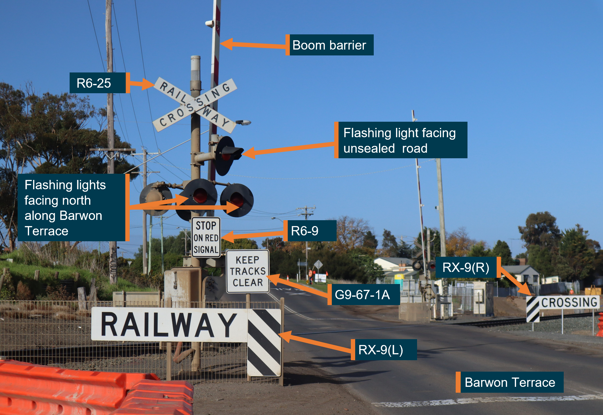 Figure 4: Level crossing protection for southbound traffic