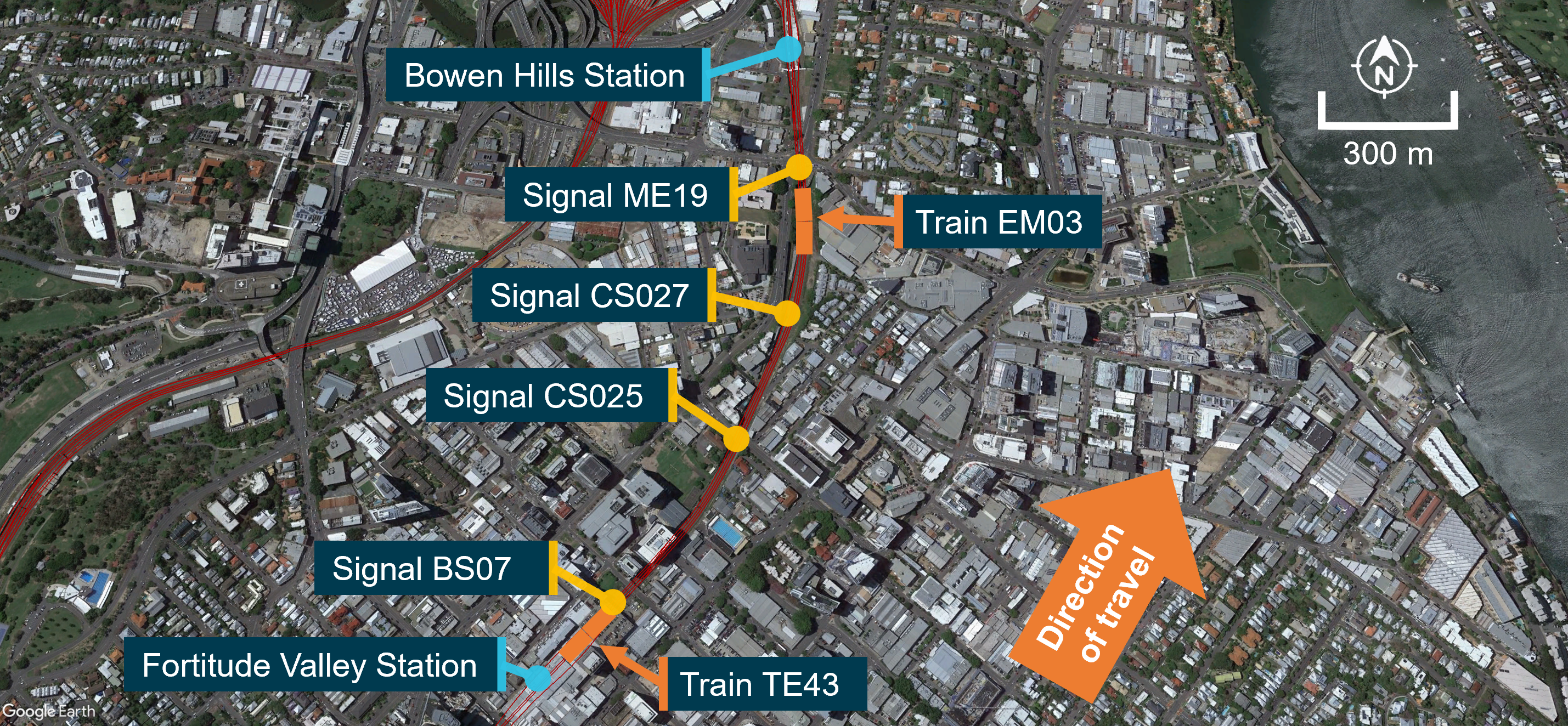 Map of Brisbane city between Fortitude Valley Station and Bowen Hills Station. Signals on the down suburban line (BS07, CS025, CS027, ME19) are highlighted, as well as the locations of trains TE43 and EM03 before the SPAD.