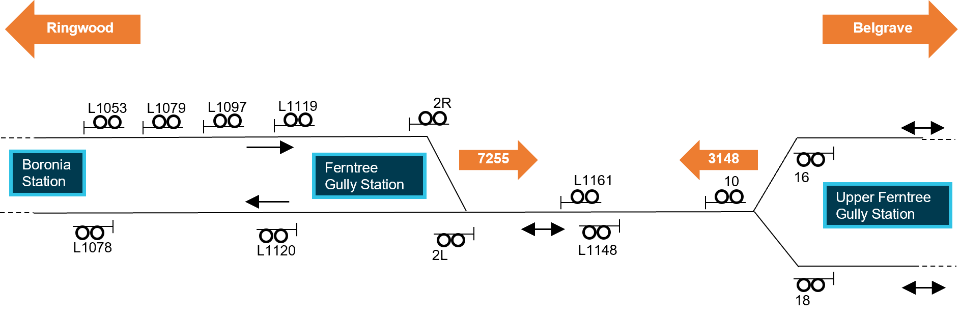 Figure&nbsp;13: Schematic of track and signals relevant to the incident location