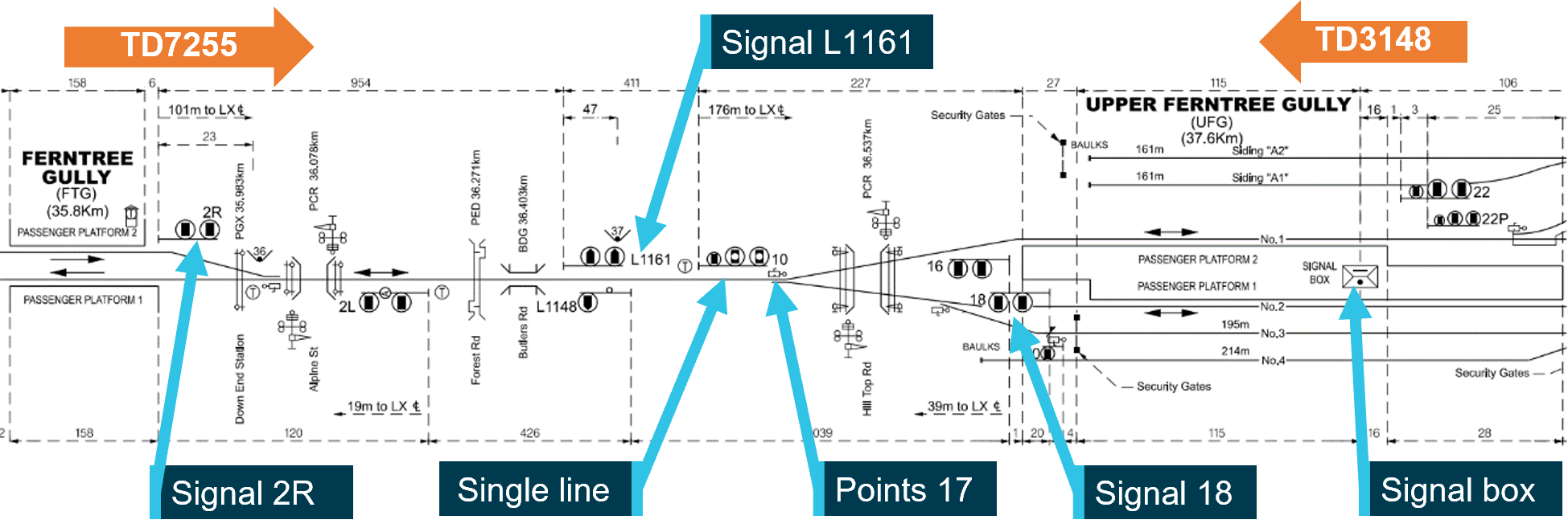 Figure&nbsp;2: Signalling arrangement between Bayswater and UFG