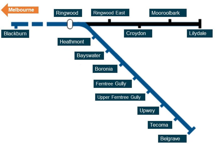 Figure&nbsp;6: MTM station map - Belgrave line, east of Melbourne