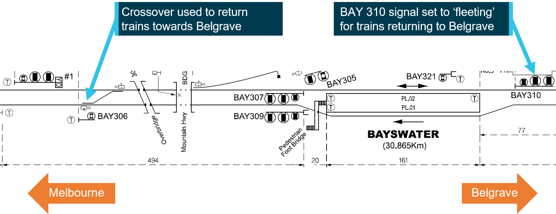 Figure&nbsp;7: Track and signalling layout at Bayswater